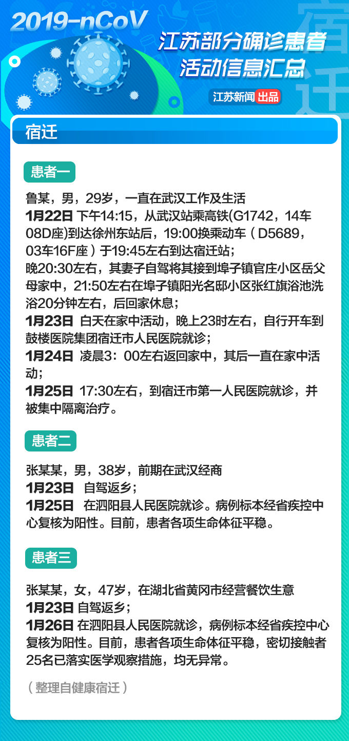紧急转发！江苏部分确诊患者活动信息汇总！