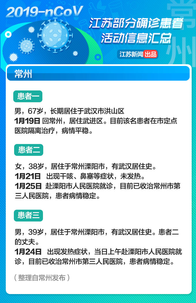 紧急转发！江苏部分确诊患者活动信息汇总！