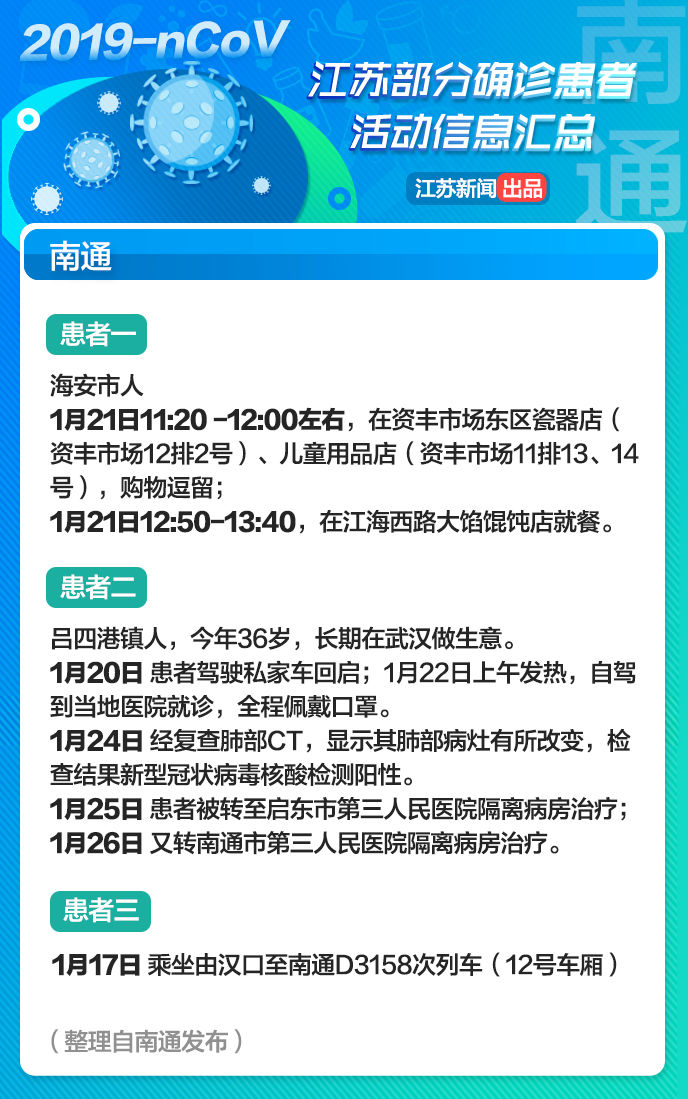 紧急转发！江苏部分确诊患者活动信息汇总！