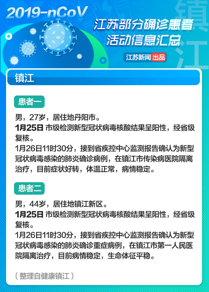 紧急转发！江苏部分确诊患者活动信息汇总！