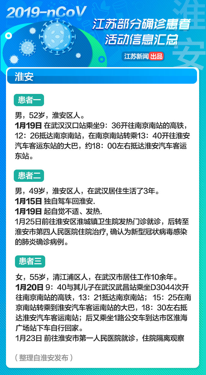 紧急转发！江苏部分确诊患者活动信息汇总！