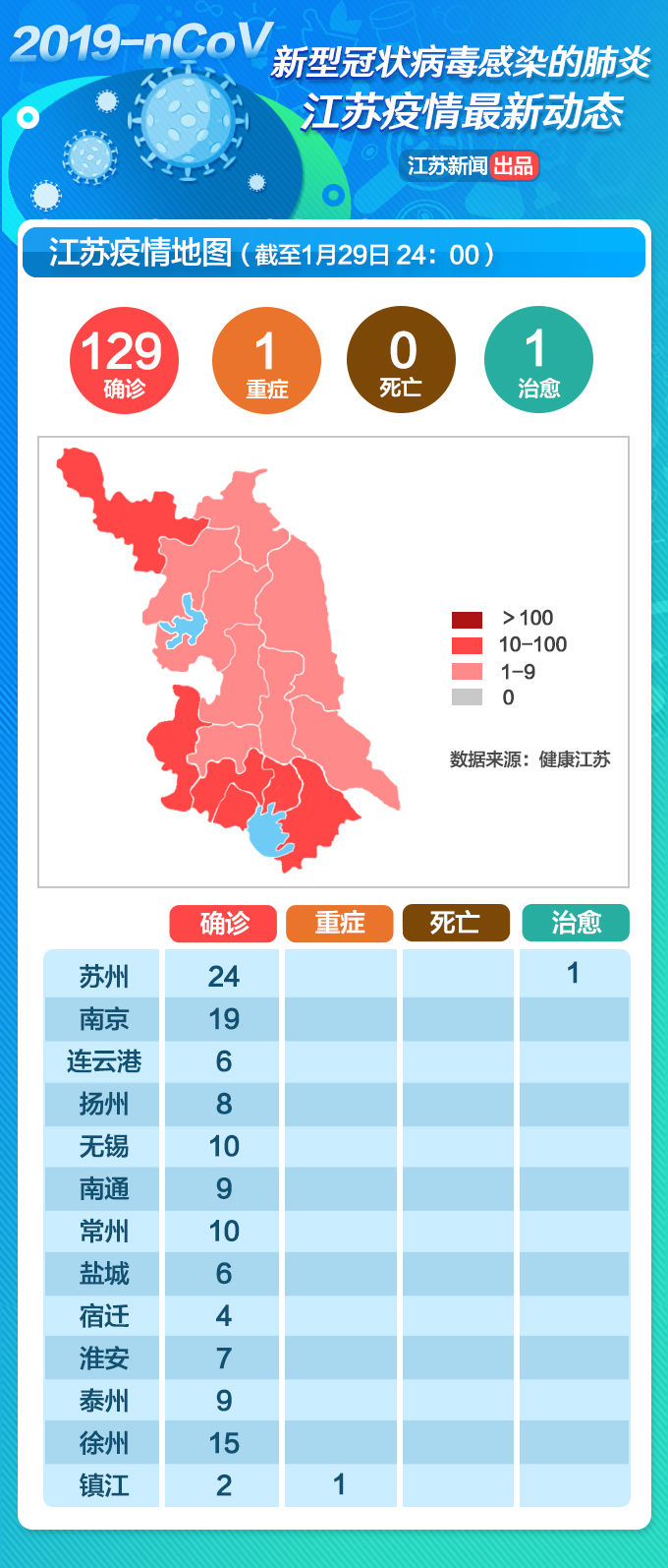 江苏疫情地图：1月29日新增30例新型冠状病毒感染的肺炎确诊病例