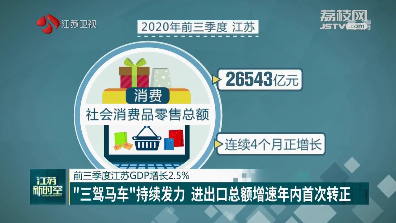 增长■前三季度江苏GDP增长2.5%