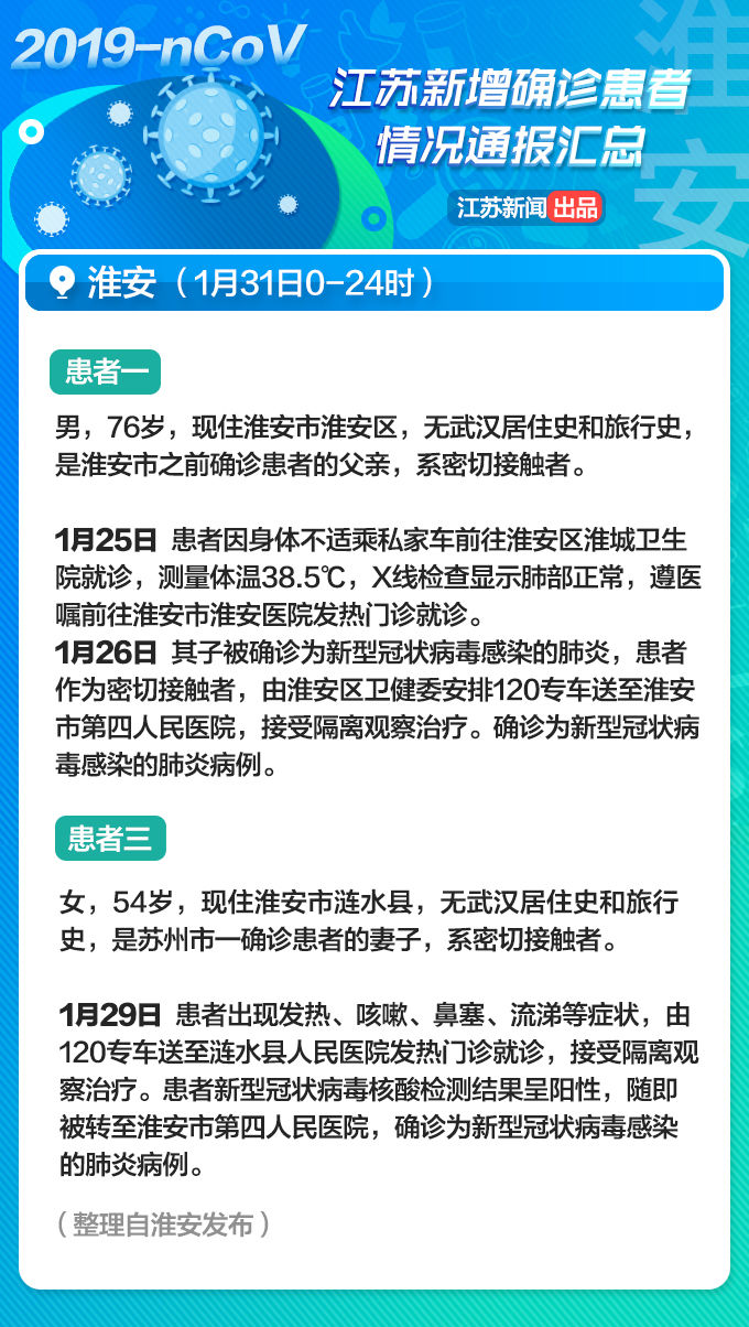 13岁女孩一家四口先后确诊感染！江苏省2月1日新增病例详情通报