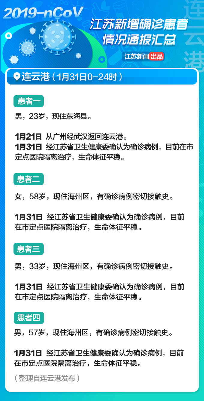 13岁女孩一家四口先后确诊感染！江苏省2月1日新增病例详情通报