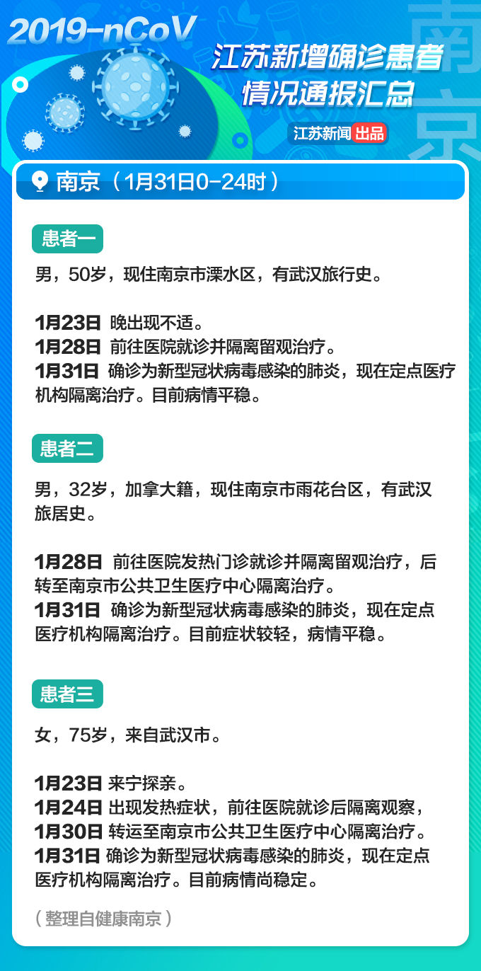 13岁女孩一家四口先后确诊感染！江苏省2月1日新增病例详情通报