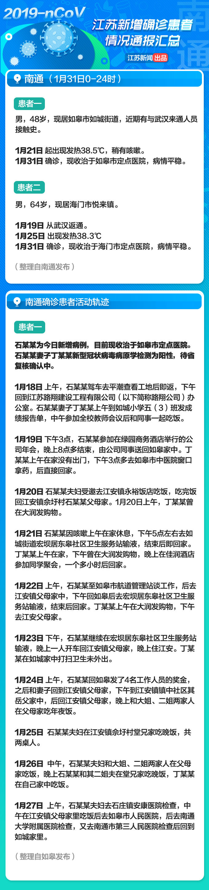 13岁女孩一家四口先后确诊感染！江苏省2月1日新增病例详情通报