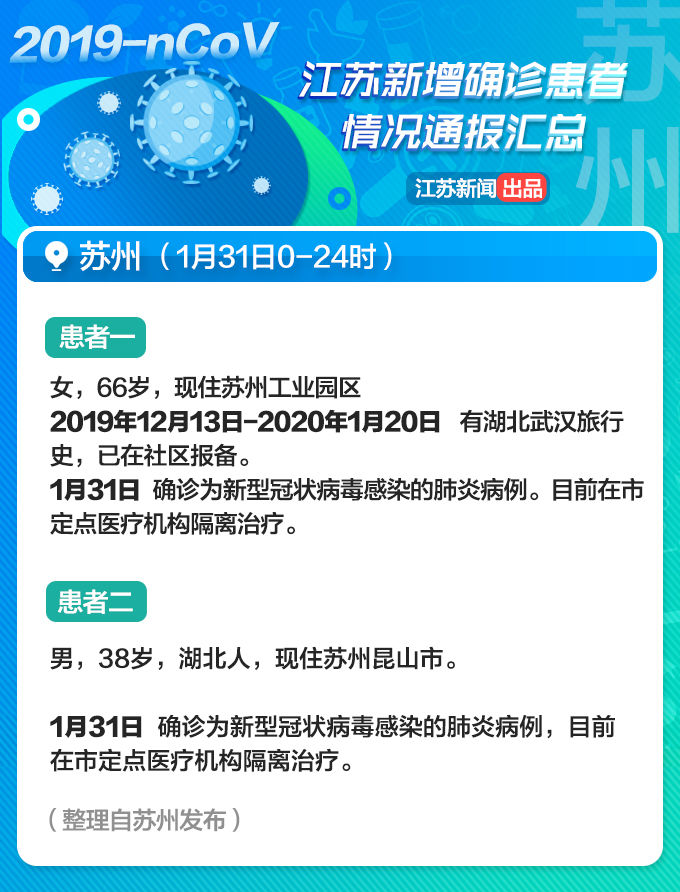 13岁女孩一家四口先后确诊感染！江苏省2月1日新增病例详情通报