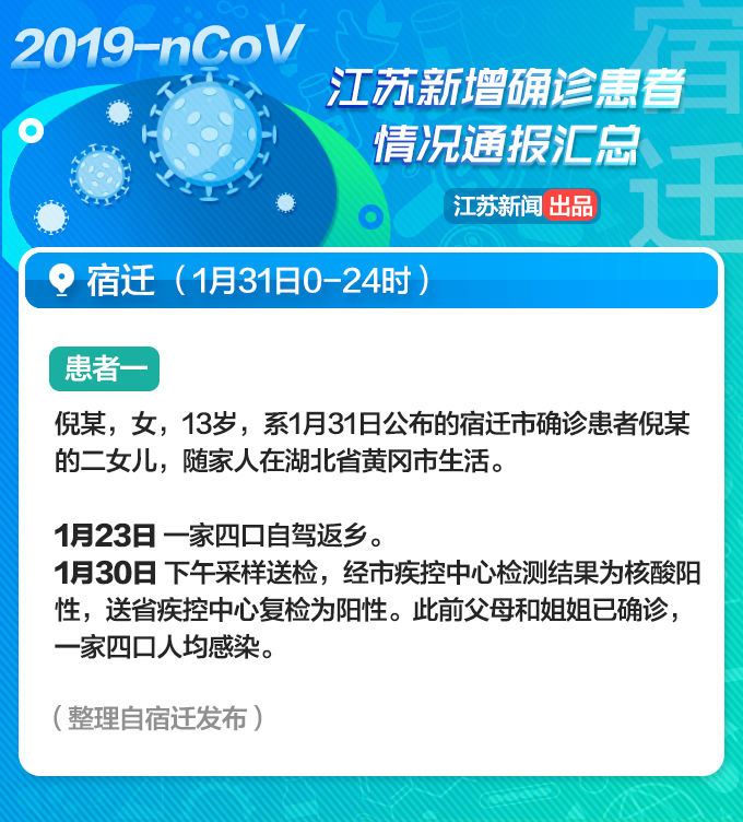 13岁女孩一家四口先后确诊感染！江苏省2月1日新增病例详情通报