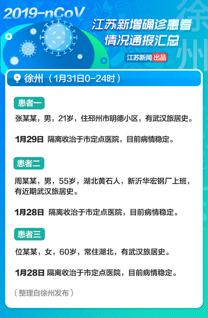 13岁女孩一家四口先后确诊感染！江苏省2月1日新增病例详情通报