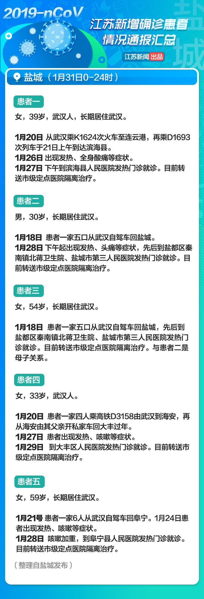 13岁女孩一家四口先后确诊感染！江苏省2月1日新增病例详情通报