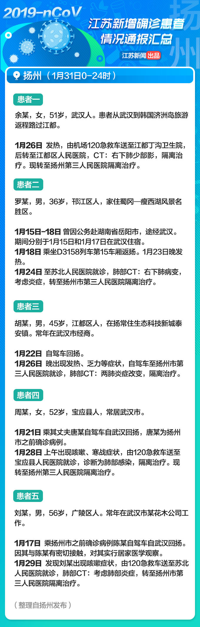 13岁女孩一家四口先后确诊感染！江苏省2月1日新增病例详情通报