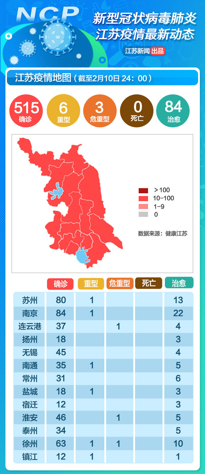 江苏疫情地图：2月11日通报新增23例新型冠状病毒肺炎确诊病例