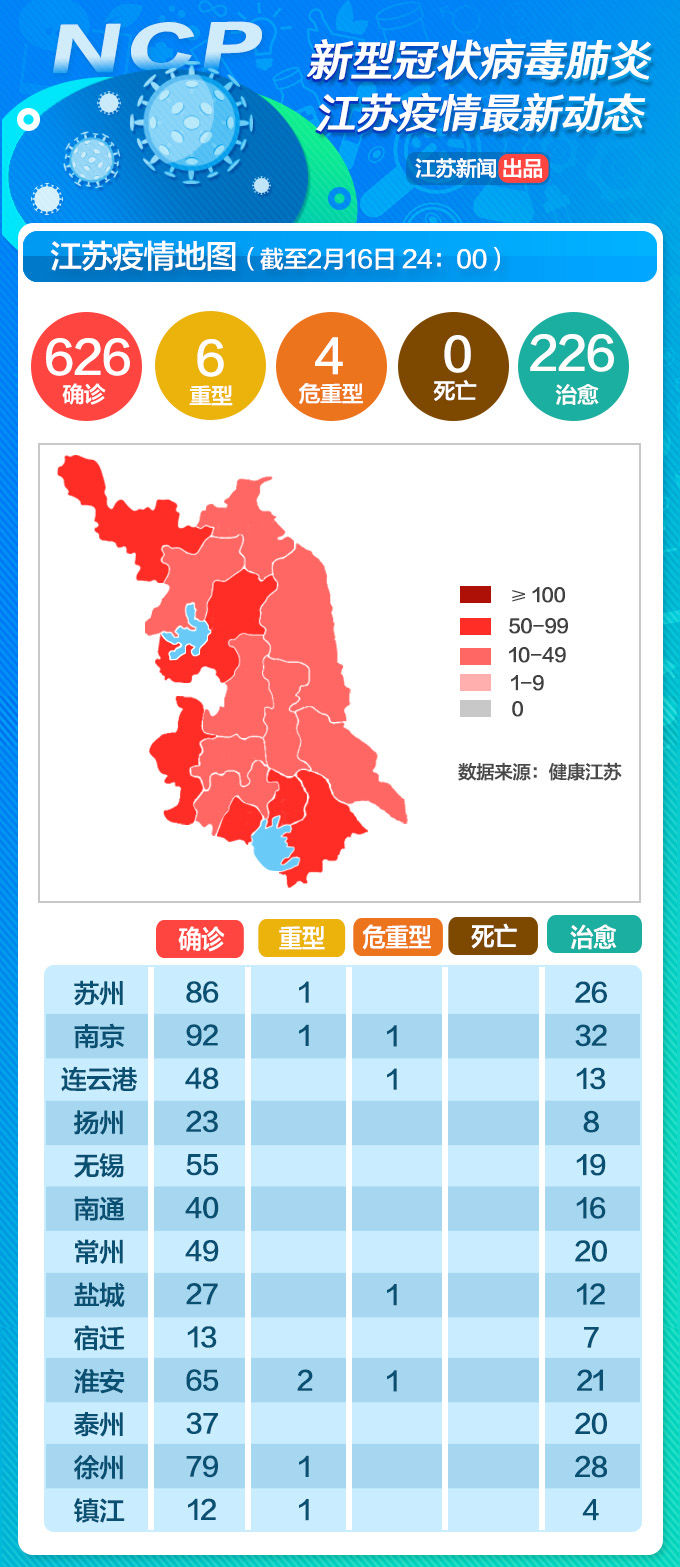 江苏疫情地图：2月17日通报新增9例新型冠状病毒肺炎确诊病例