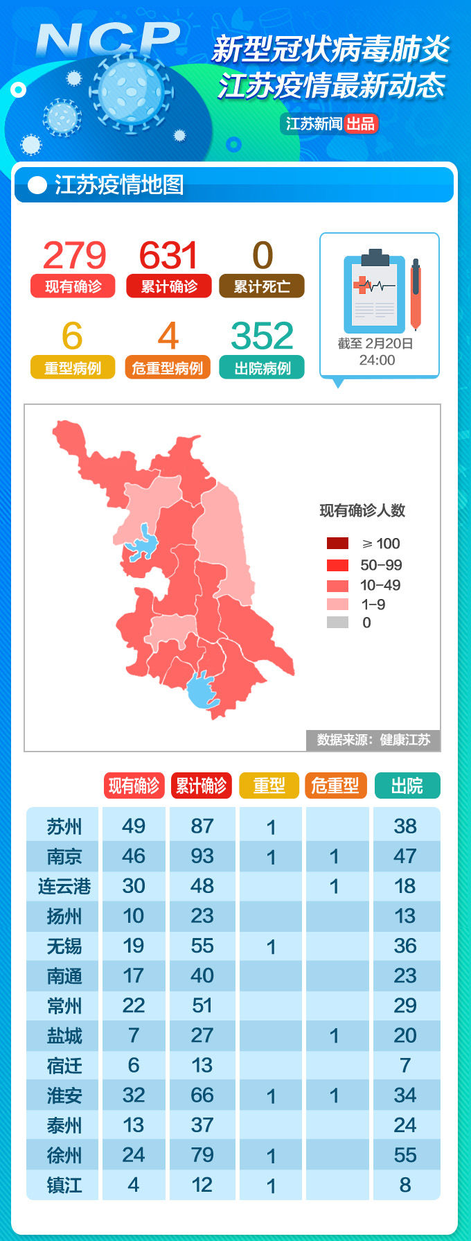 江苏疫情地图：2月20日无新增新冠肺炎确诊病例，连续两日无新增