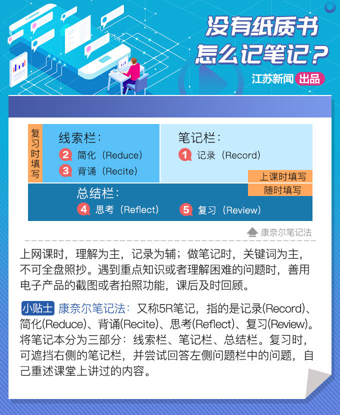 居家学习效率低、担心成绩下降？叮~收好这份网课学习指南！