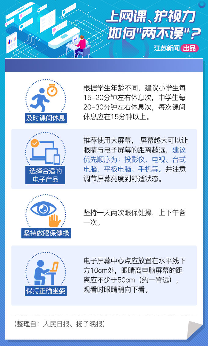 居家学习效率低、担心成绩下降？叮~收好这份网课学习指南！