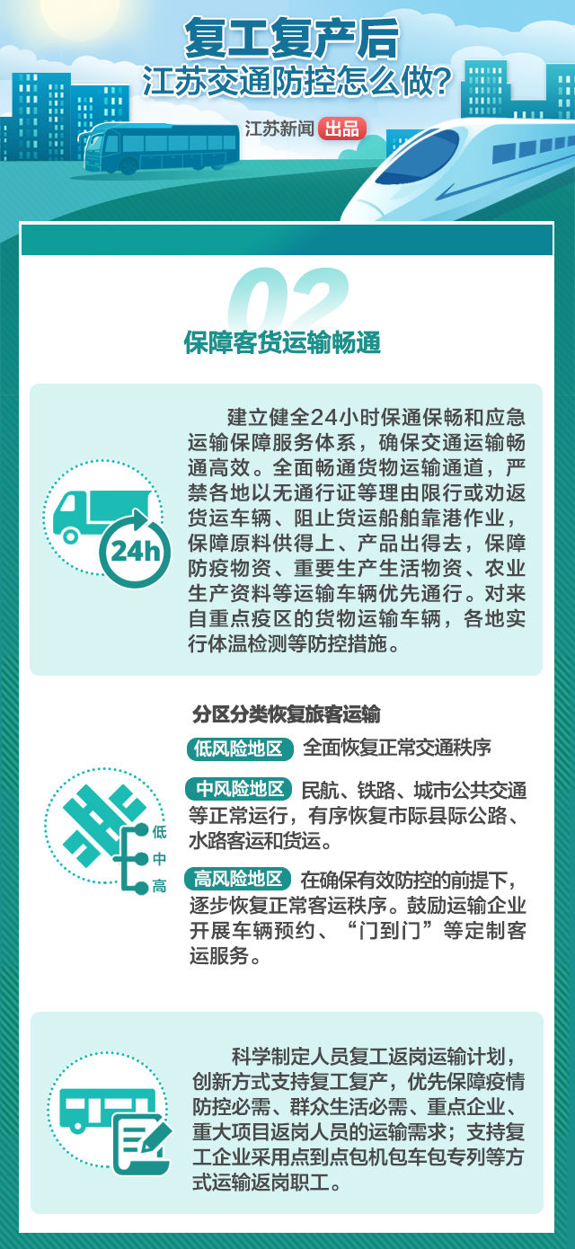 复工复产后，江苏交通防控怎么做？