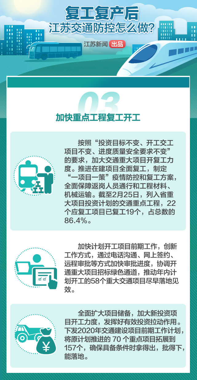 复工复产后，江苏交通防控怎么做？