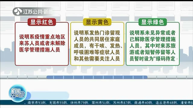 苏州推出“苏城码”助力信息核查 瞒报实情将被罚