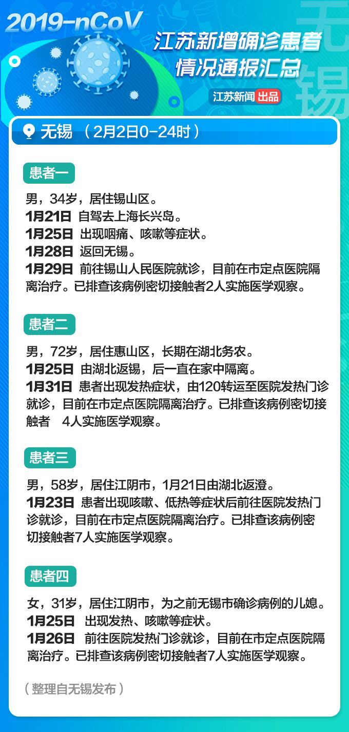 因家庭聚餐致4人感染！江苏省2月3日新增病例详情通报