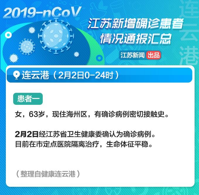 因家庭聚餐致4人感染！江苏省2月3日新增病例详情通报