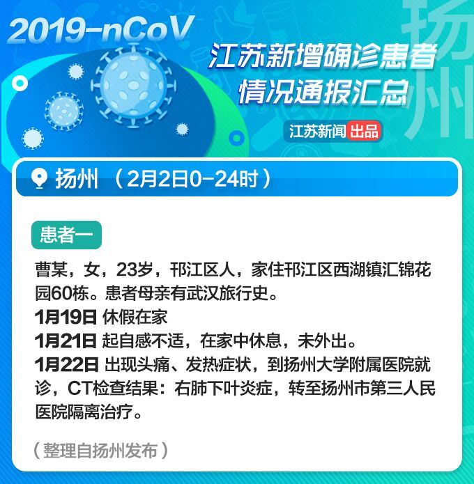 因家庭聚餐致4人感染！江苏省2月3日新增病例详情通报