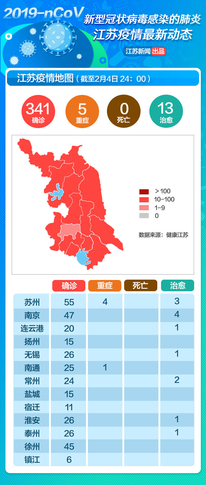 江苏疫情地图：2月4日新增33例新型冠状病毒感染的肺炎确诊病例