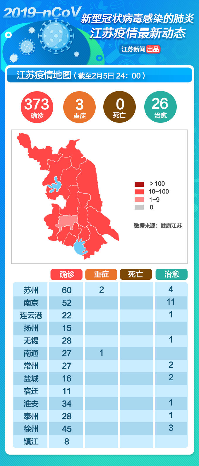 江苏疫情地图：2月5日新增32例新型冠状病毒感染的肺炎确诊病例