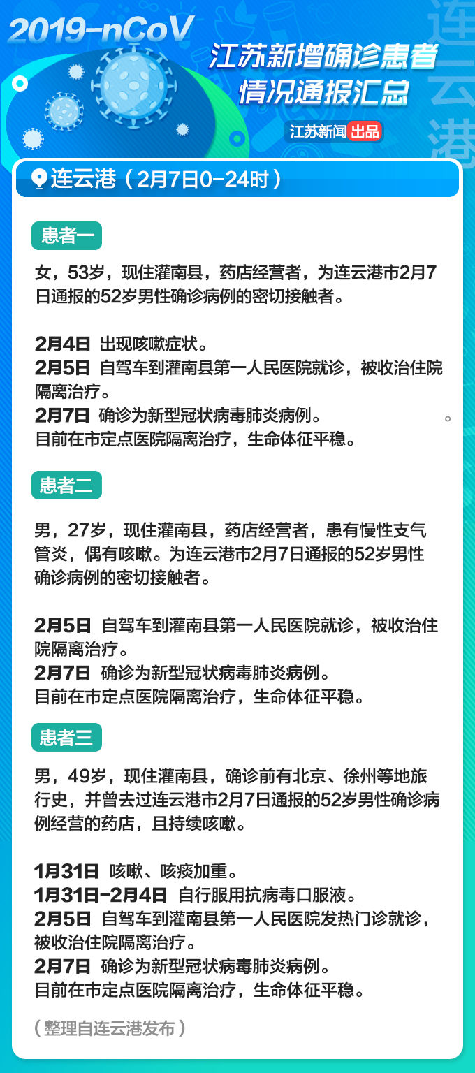 扩散转发！江苏2月8日通报的新增确诊病例详情信息