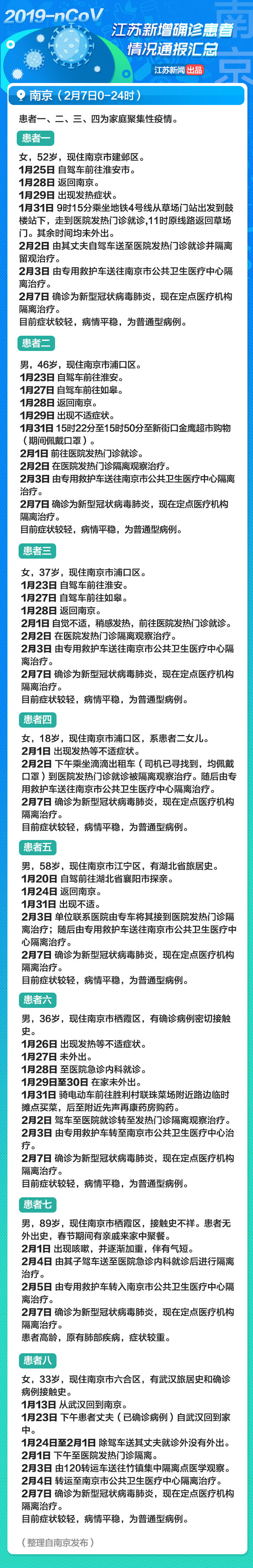 扩散转发！江苏2月8日通报的新增确诊病例详情信息