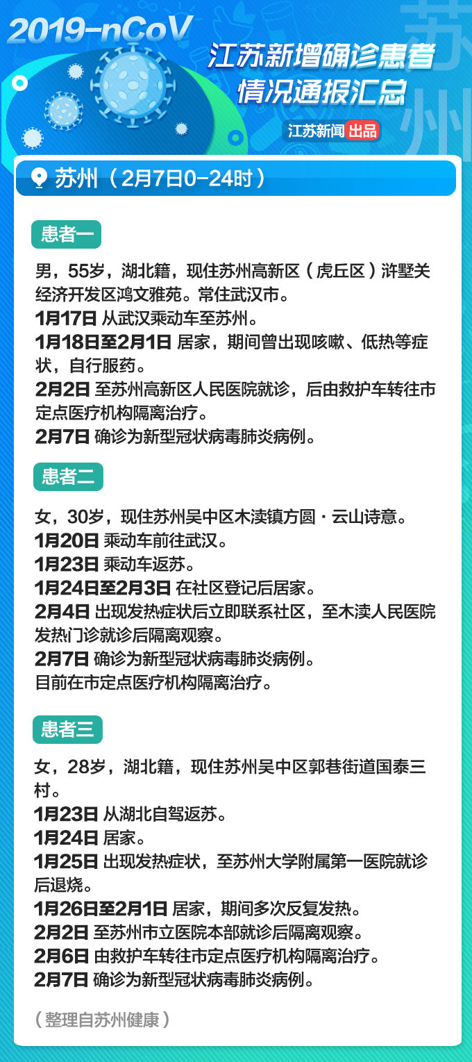 扩散转发！江苏2月8日通报的新增确诊病例详情信息