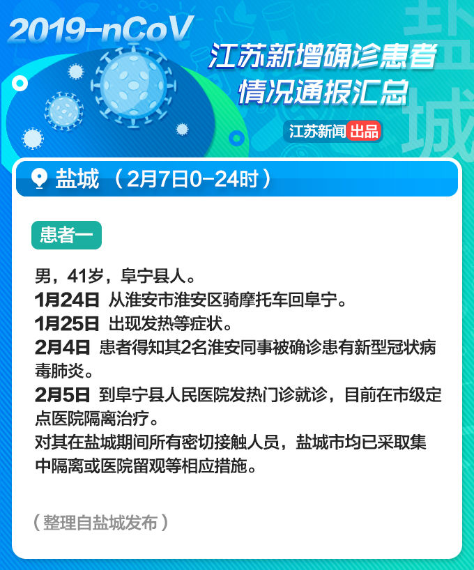 扩散转发！江苏2月8日通报的新增确诊病例详情信息