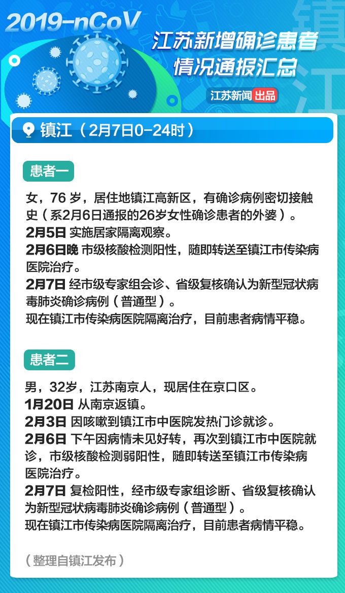 扩散转发！江苏2月8日通报的新增确诊病例详情信息