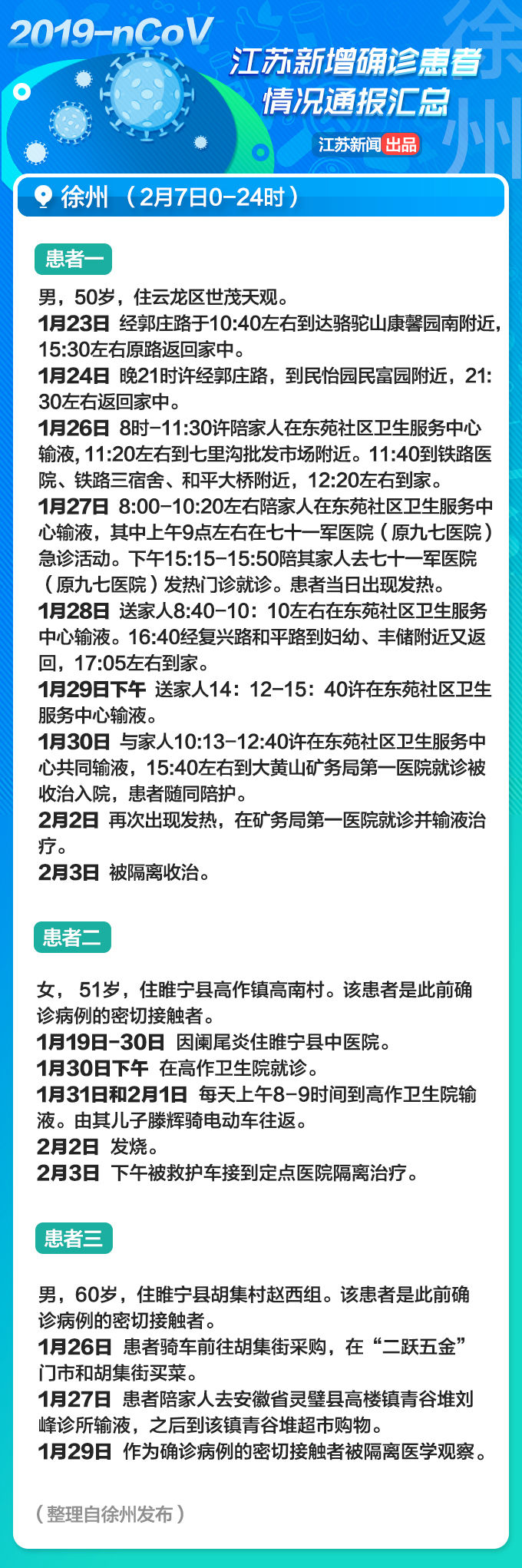 扩散转发！江苏2月8日通报的新增确诊病例详情信息