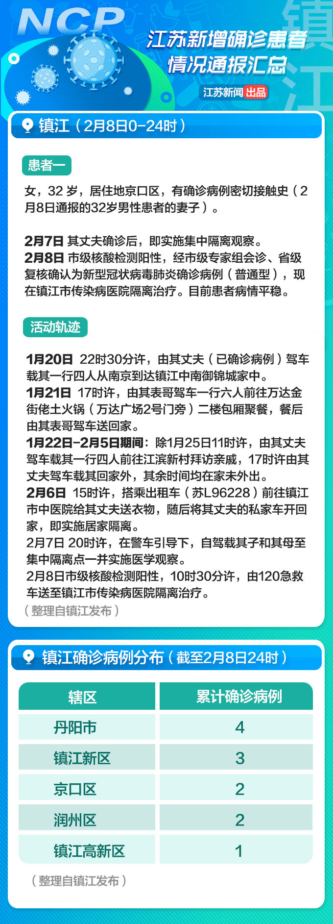 连云港一男子去药店买药反被感染！江苏2月9日通报的新增病例详情