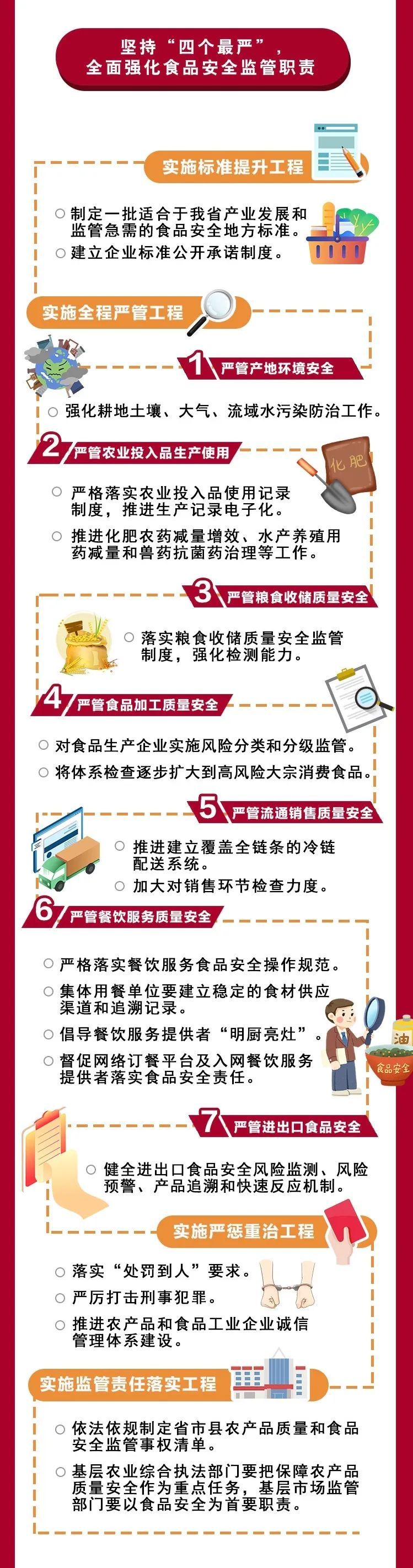 加强■一图读懂：《深化改革加强食品安全工作的实施意见》