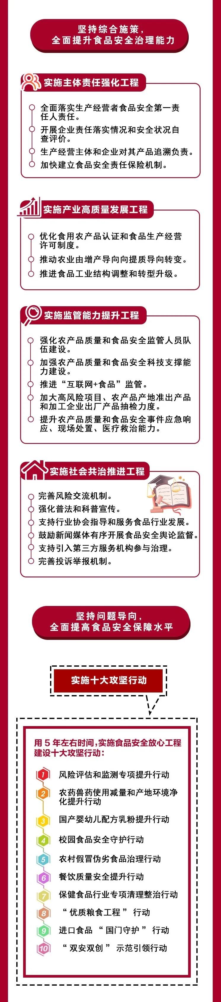 加强■一图读懂：《深化改革加强食品安全工作的实施意见》