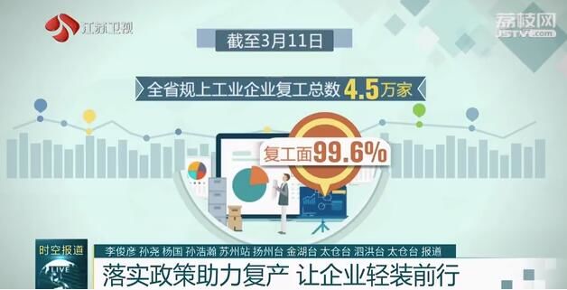 「企业」让企业轻装前行受到企业广泛好评 《黄金时间》特别节目引发企业热烈反响 落实政策助力复产