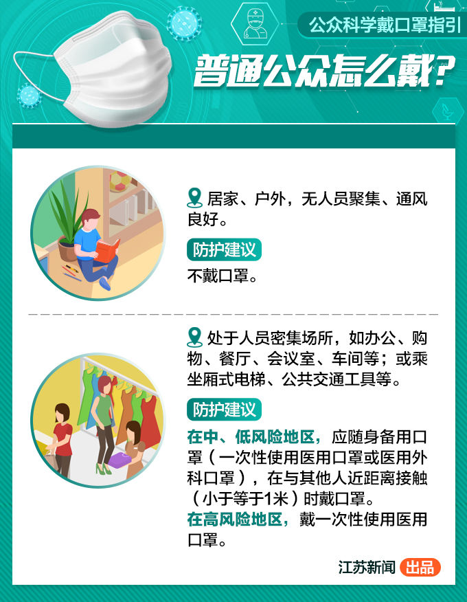 口罩■办公、就餐、就医、乘车还需要戴口罩吗？收好这份公众科学戴口罩指引！