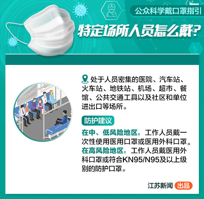 口罩■办公、就餐、就医、乘车还需要戴口罩吗？收好这份公众科学戴口罩指引！