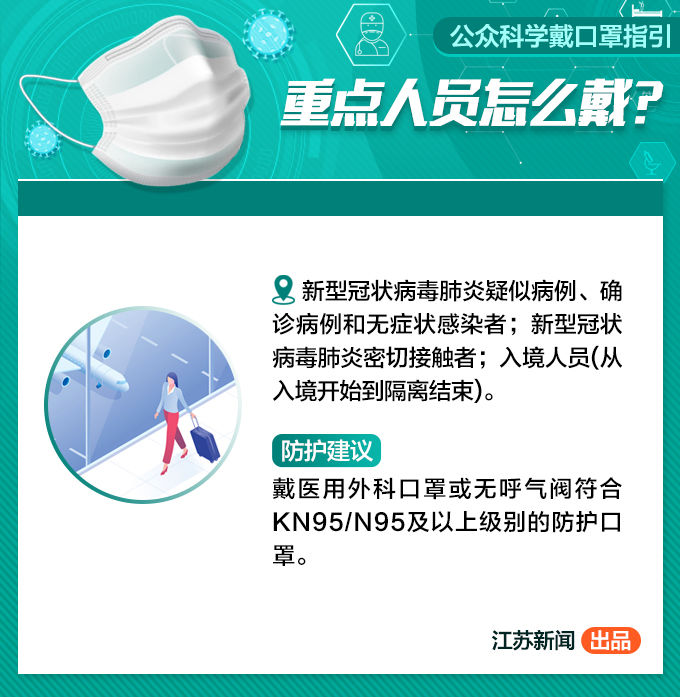 口罩■办公、就餐、就医、乘车还需要戴口罩吗？收好这份公众科学戴口罩指引！