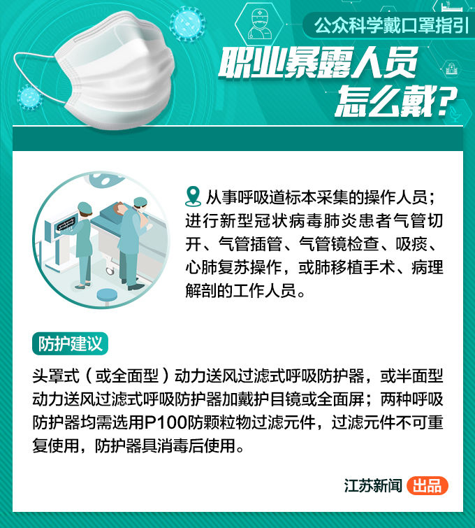 口罩■办公、就餐、就医、乘车还需要戴口罩吗？收好这份公众科学戴口罩指引！