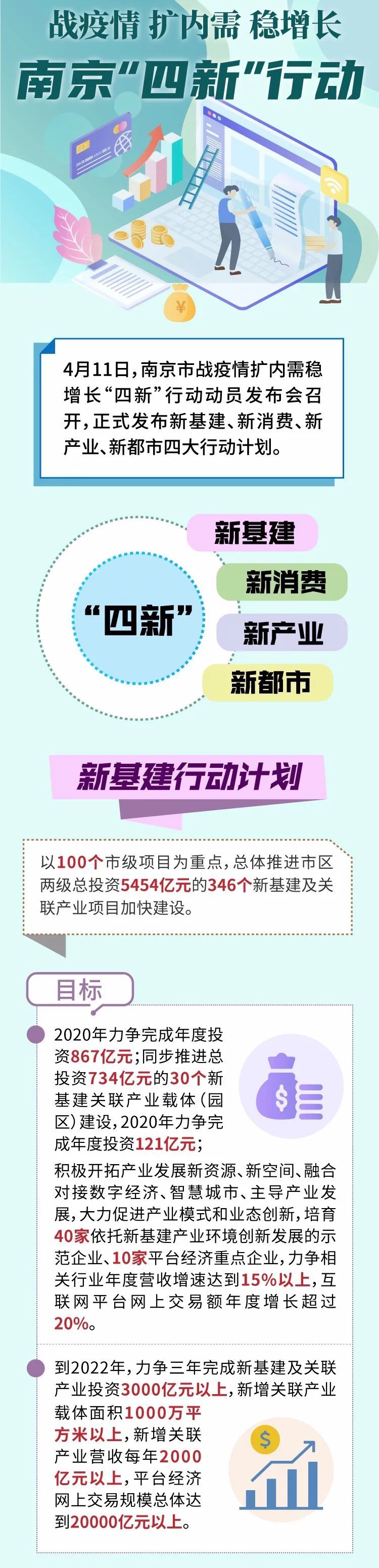 行动■超常规！不寻常！南京启动“四新”行动
