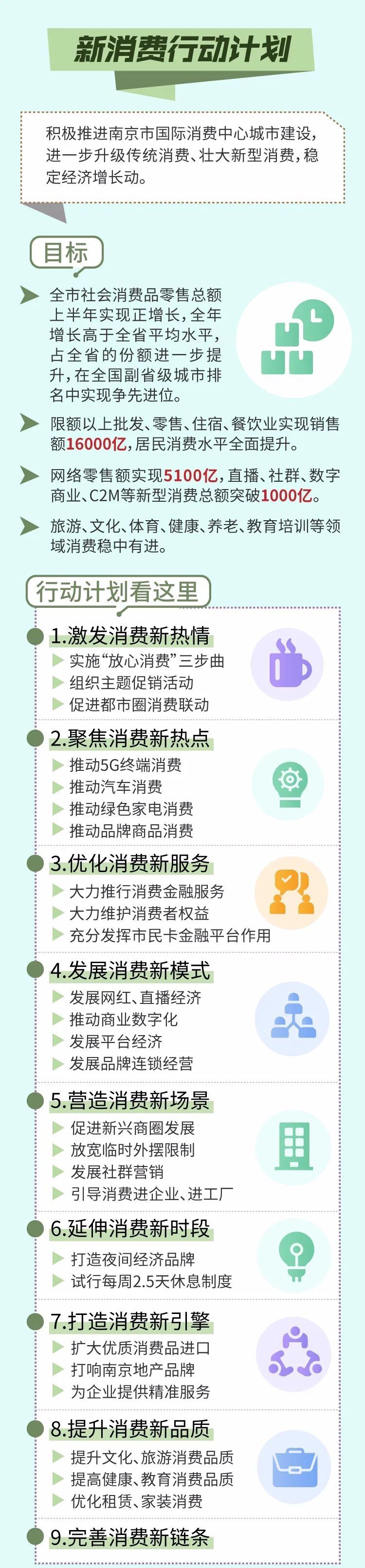 行动■超常规！不寻常！南京启动“四新”行动