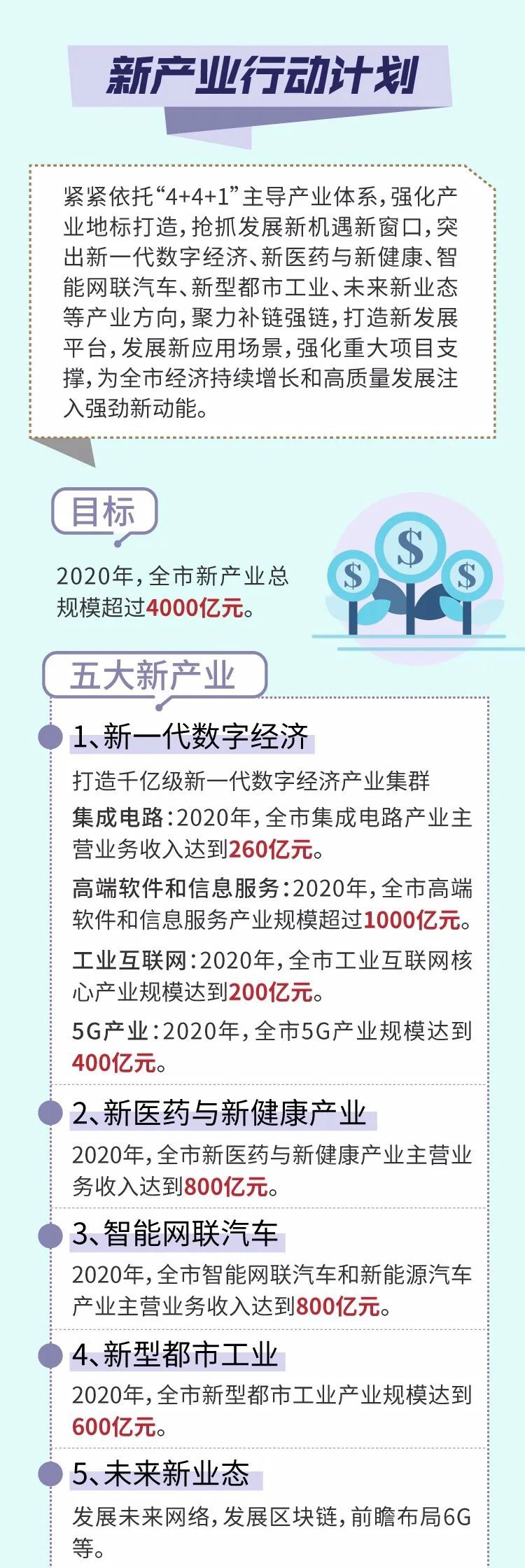 行动■超常规！不寻常！南京启动“四新”行动