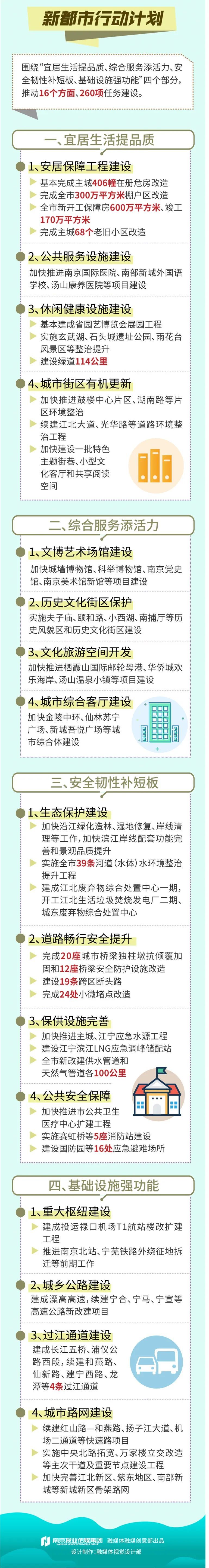 行动■超常规！不寻常！南京启动“四新”行动