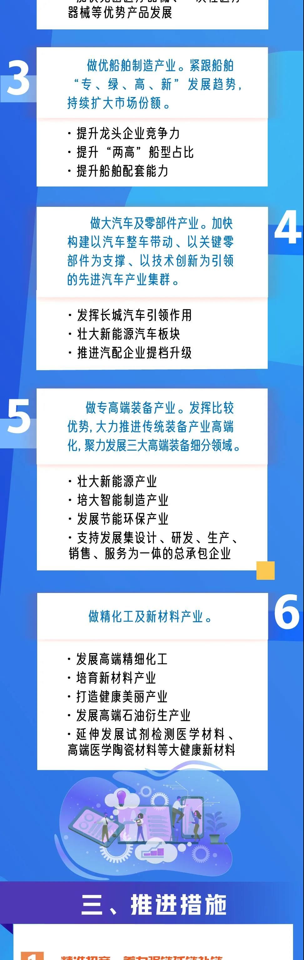 泰州这个重磅方案，一图读懂！