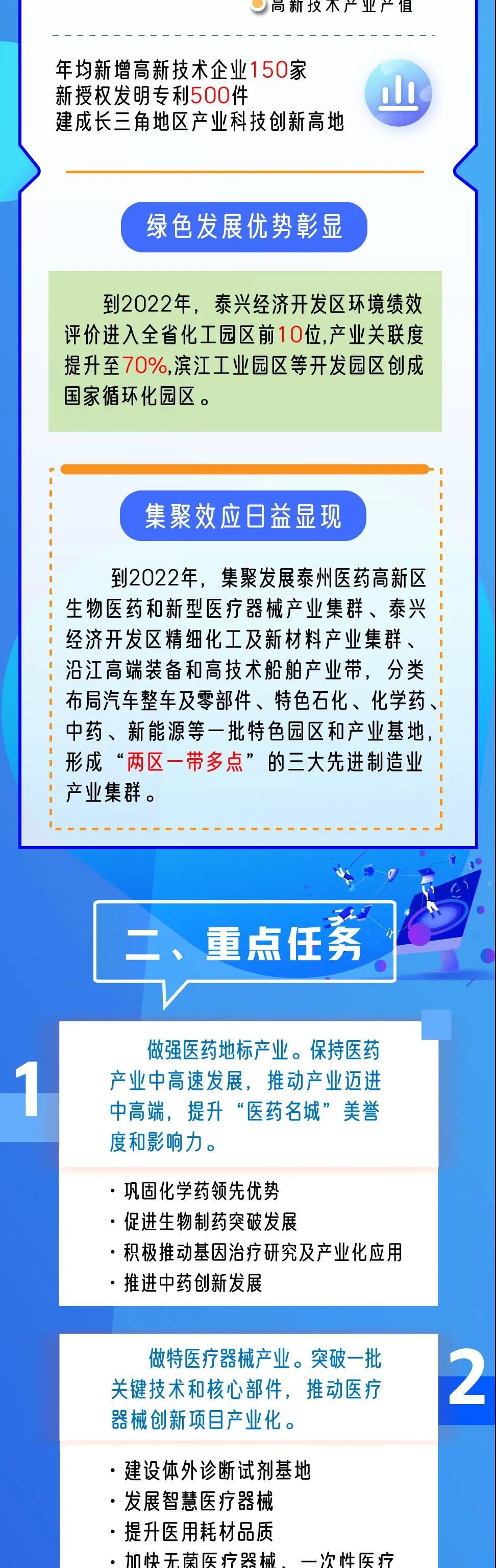 泰州这个重磅方案，一图读懂！