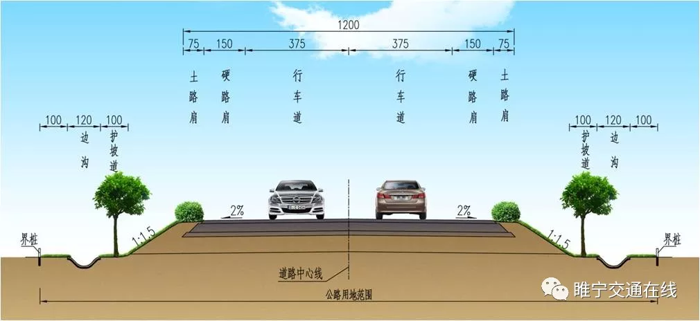 省道■睢宁这条备受关注的省道，路面改造工程已复工！